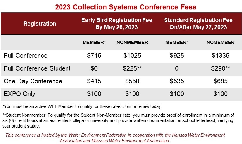 COLLECTION SYSTEM 2023 RATES FOR WEB.jpg